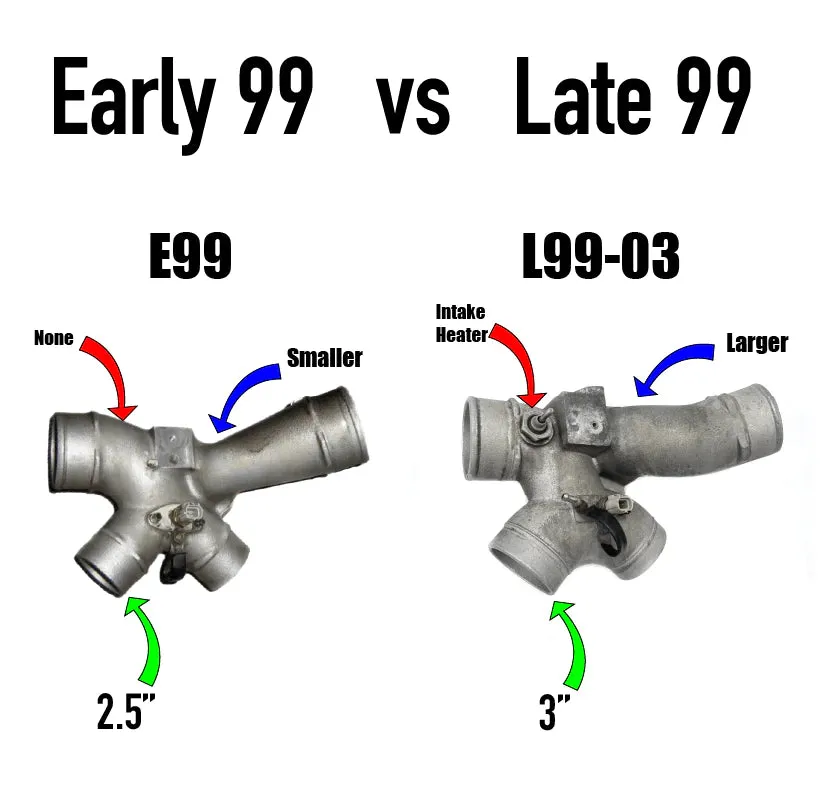 (1999.5-2003) - KC300x Stage 2 Turbo (63/73) 7.3 PowerStroke