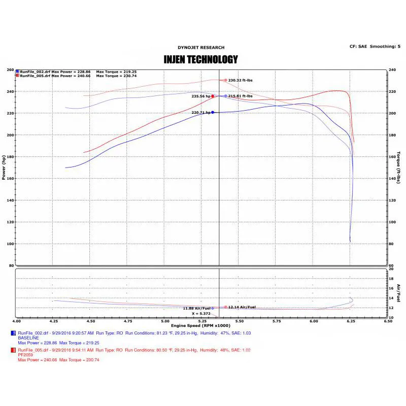 2016-2023 PF Cold Air Intake System