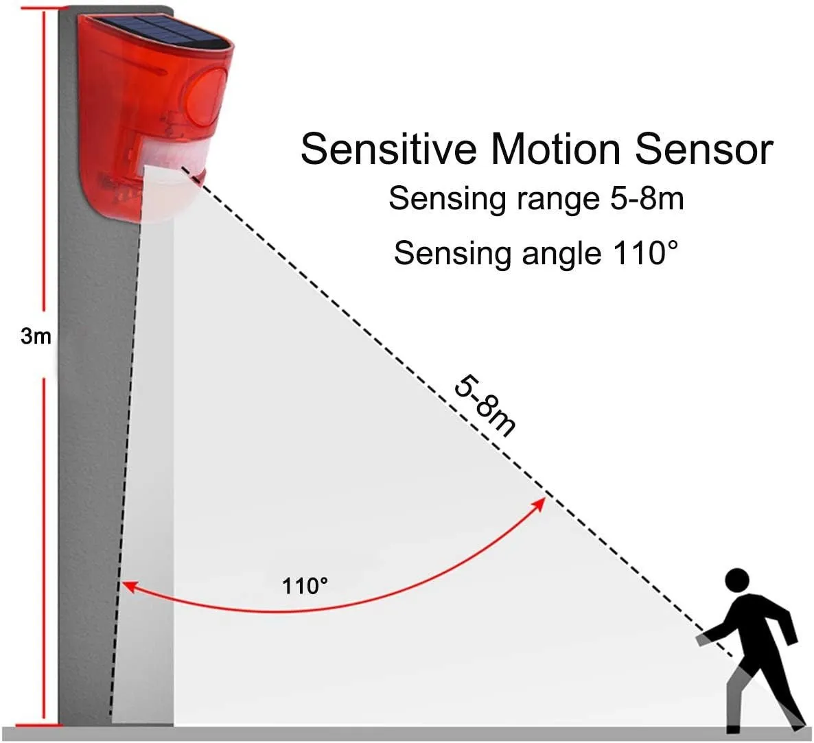 Solar Sound & Light Alarm Motion Sensor 110 Decibels Siren Sound Alert & 6LEDs Flash Warning Strobe Security Alarm System for Farm Villa